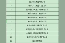 找工作时都偏爱找国企，重庆市国企有哪些？图片