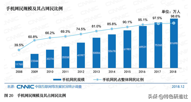 社群营销为什么非做不可?社群到底如何助力营销?