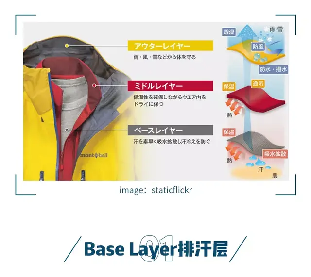 顶级的面料，亲民的价格，“活该”它成为日本最大的户外品牌