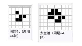 生命的计算机:康威生命游戏插图9 生命的计算机:康威生命游戏