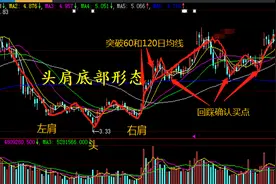底部、中继和顶部形态原来是这么看的图片