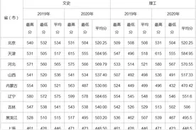 广西师范大学2020年录取分数线图片