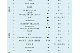 2020深圳中考数学试卷分析与答案解析图片