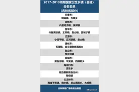 白城地区3地当选国家卫生乡镇(县城)！为家乡点赞图片