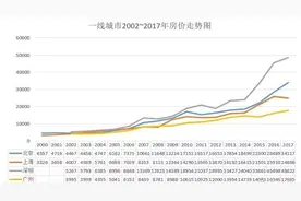 菲律宾（马尼拉）房产值不值得投资？（上）图片