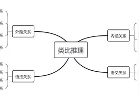 2022年河南省考行测备考：类比推理中的传统文化图片