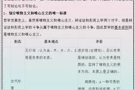 高中政治：重要考点整理，细致全面，建议家长为孩子收藏1份图片