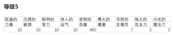 冒险岛灵魂宝珠介绍与选择建议