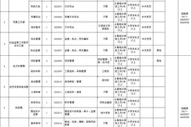 中共宝鸡港务区工作委员会 宝鸡港务区管理委员会 2020年公开选聘工作人员公告图片