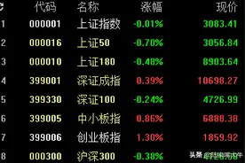 A股过去5轮牛市中，十倍股都长啥样？图片