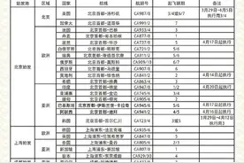 转存！各航空公司国际航班调整计划表图片