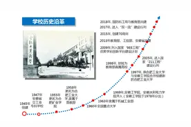 合肥工业大学简介图片