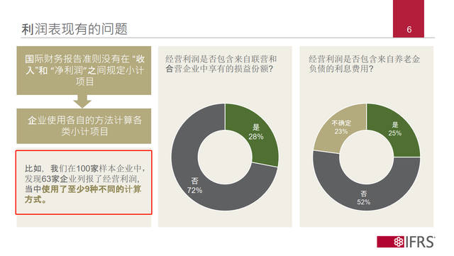 利润率是什么意思（一文分清毛利润、营业利润、净利润...揭开18种面纱）