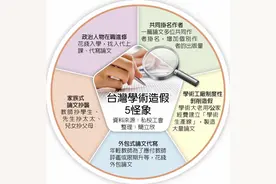 台湾为何变学术诈欺之岛？图片