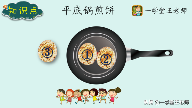 优化课烙饼（四年级上册数学广角烙饼问题优化思想应用场景）