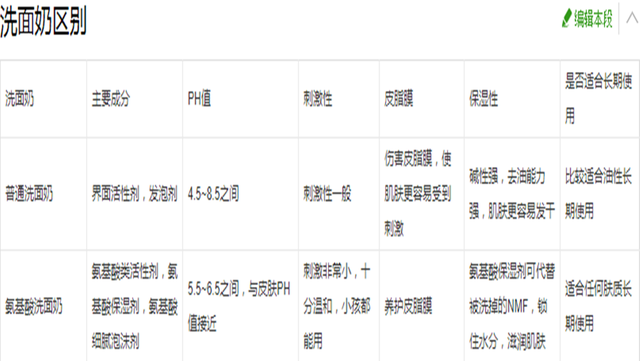 郭鸿财化妆品加工：什么是氨基酸洗面奶？它的功效和作用是什么？