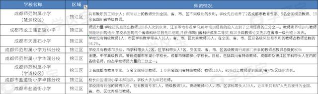 学区宝：2020年成都公立小学40强，这10所学校潜力巨大
