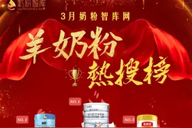 这些羊奶粉品牌荣登3月羊奶粉热搜榜，快看看有你家吃的吗？图片