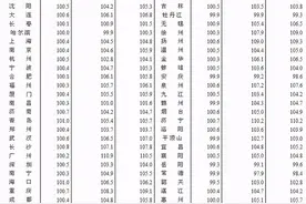 听说昆明房价降了，丽江呢？图片