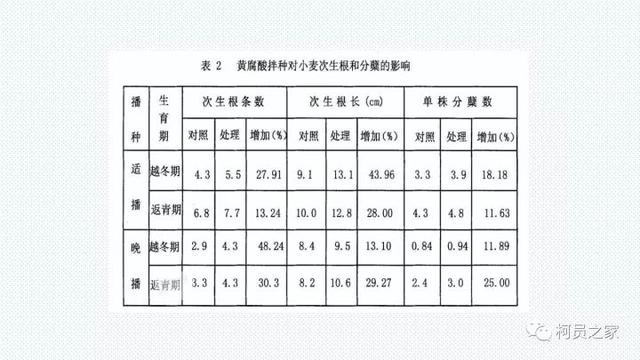 氨基酸、腐殖酸、黄腐酸都是什么东东？有啥用？