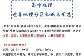 成绩上涨走捷径！高中地理：世界地理分区知识点汇总，夯实基础图片
