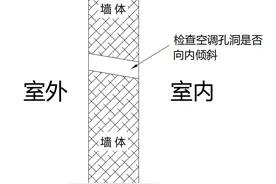 暴雨天要注意，有业主遭殃了，不要被水淹了才后悔图片