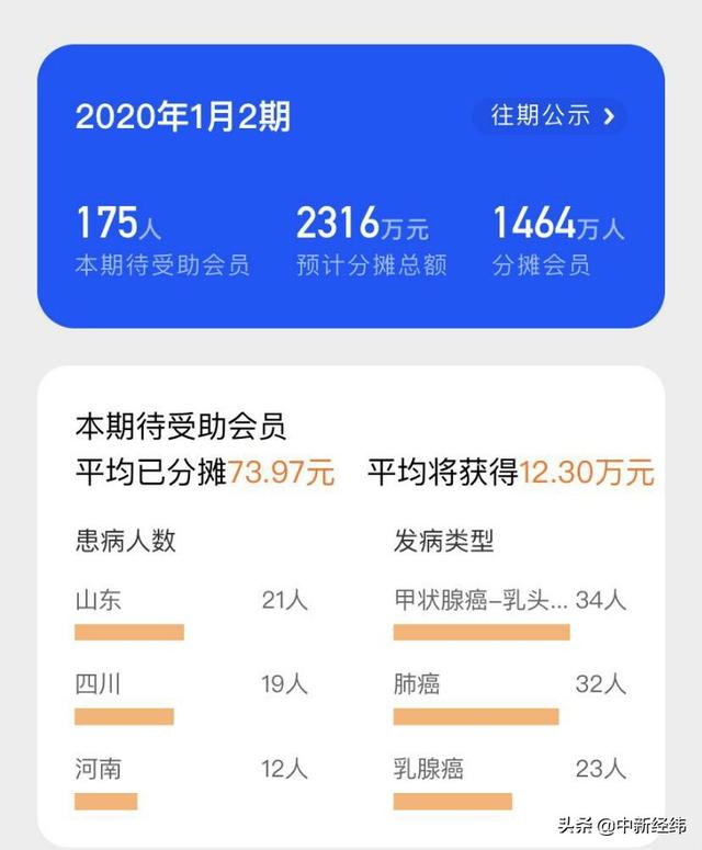 水滴互助条款变了！取消低度恶性肿瘤保障，定额改为“报销”