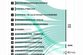 环球影城最火IP，变形金刚只能排第三？图片