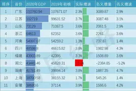 深刻剖析山东人才流失问题，我们靠什么挽回颜面？图片