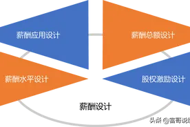 李兆富：薪酬管理体系都包含些啥图片