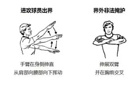 NBA裁判手势图解与解读！涨知识！图片
