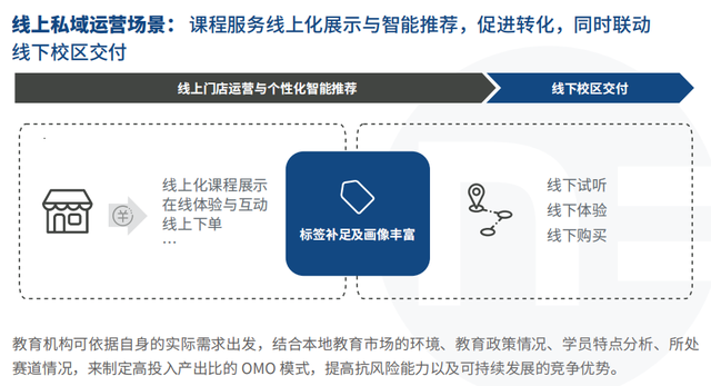 教育行业营销数字化转型白皮书