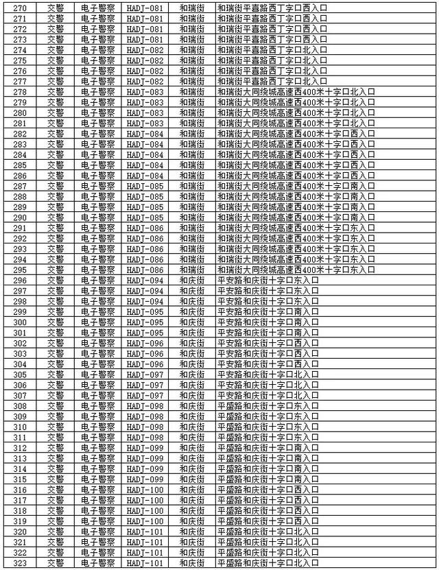 大同车主注意!又一批电子眼启用,小心吃罚单