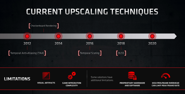 FSR超分辨率技术：所有游戏玩家的终极福利