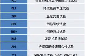 发动机项目从设计到投产需要经历哪些考验图片
