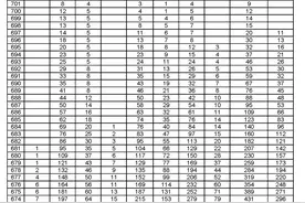 2010-2019年河南省普通高校招生分数段统计表（理科）图片