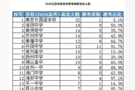 南京每年考上清北的学生有多少？江苏有多少人？录取比例是多少？图片