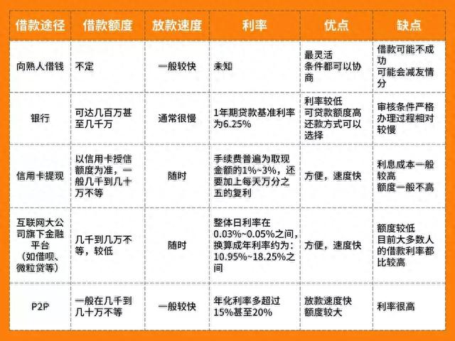 花呗逾期还款利息如何算,支付宝的花呗逾期了会影响征信吗 配图11