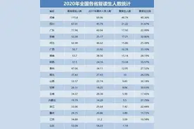 2020年高考各省复读人数统计图片
