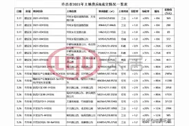「土拍预告」许昌2021年开年首拍！16宗地块集中出让图片