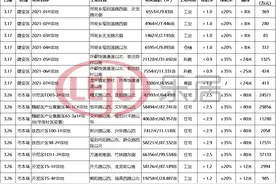 「土拍预告」许昌2021年开年首拍！16宗地块集中出让图片
