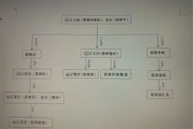 《燕云台》中的历史人物关系图片