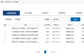 调规专业户 湖南梦想置业申请规划调整屡遭投诉图片