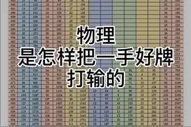 山东高考本科：物理，是怎样把一手好牌打输的？图片