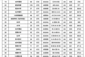 最新数据！今年合肥指标到校分数来了！看你家学区考得怎样图片