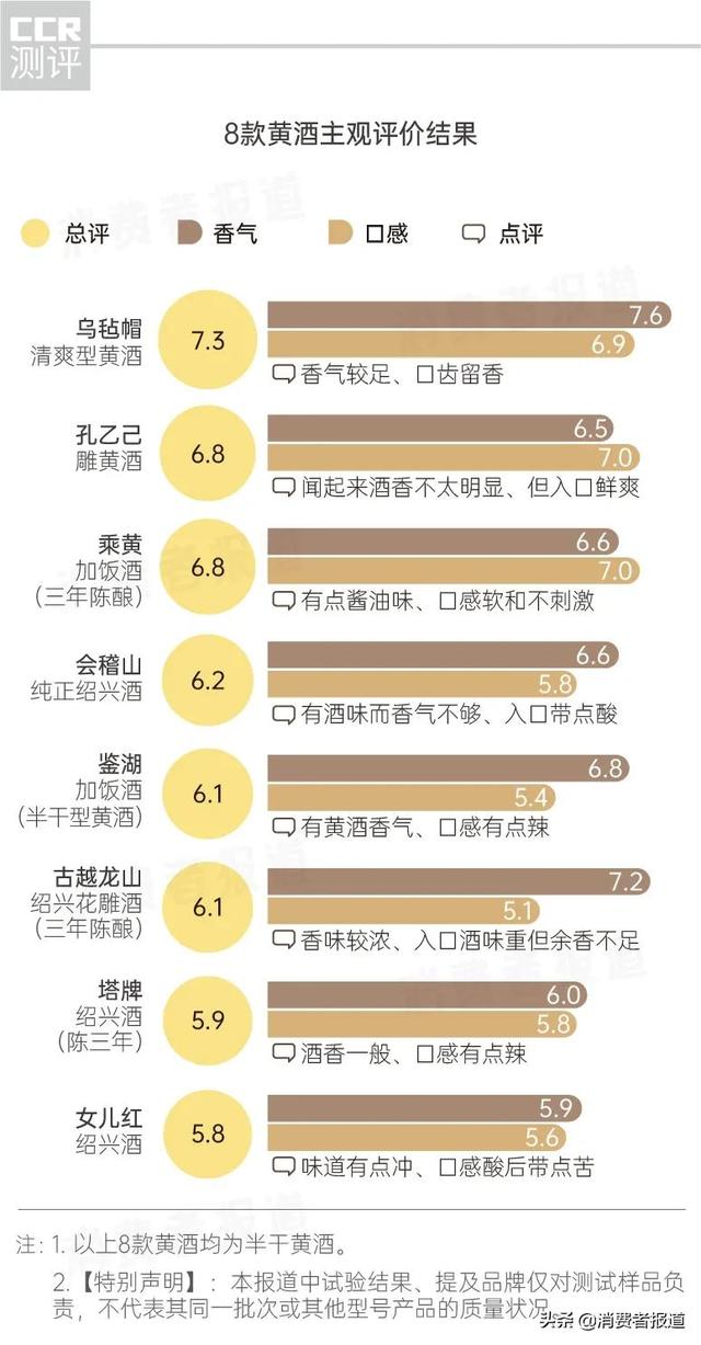 8娆鹃粍閰掓祴璇曪細濂冲効绾€佸鐗屽彛鎰熷強棣欐皵涓€鑸紝涔橀粍椴滃懗鈥滄渶娣♀€? onerror=