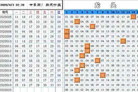 双色球2020020期1码定蓝+6码围红（附：双色球A+B绝杀蓝球公式）图片