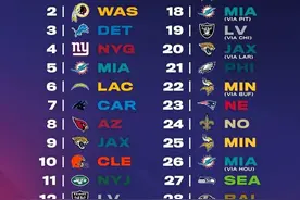 猛虎你的决定是？2020选秀最全指南！图片