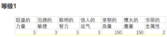 冒险岛灵魂宝珠介绍与选择建议