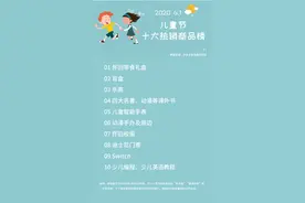 儿童节大家在送什么？拼多多数据显示，成年人互送怀旧礼物，青少年抢盲盒图片